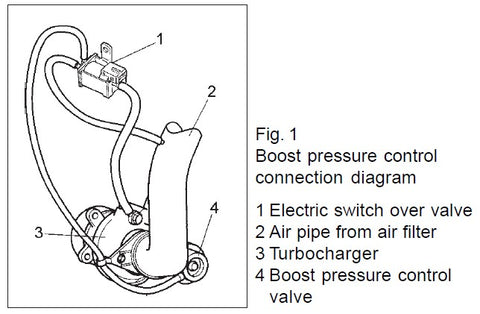 Pierburg Boost Control Solenoid
