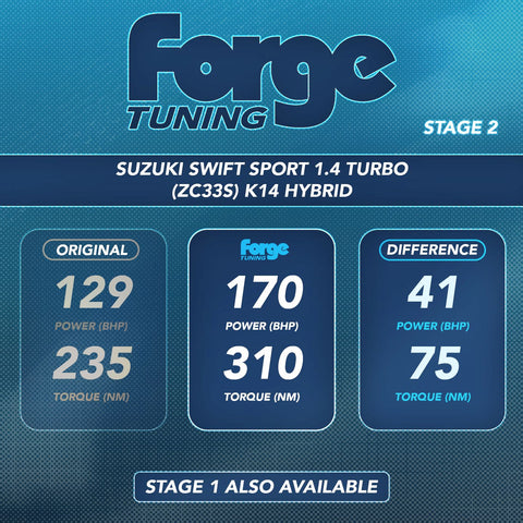Suzuki Swift Sport Hybrid Remap (Stage 1 and 2 Available)