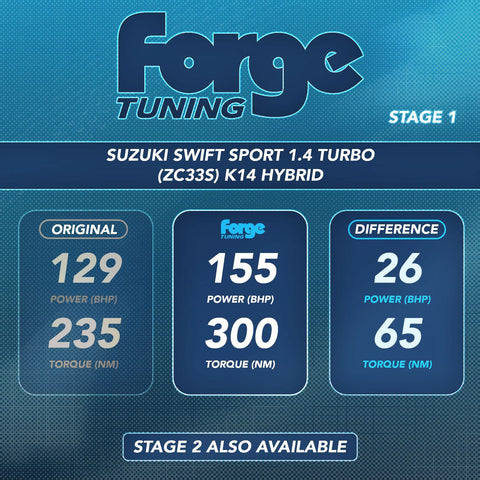 Suzuki Swift Sport Hybrid Remap (Stage 1 and 2 Available)