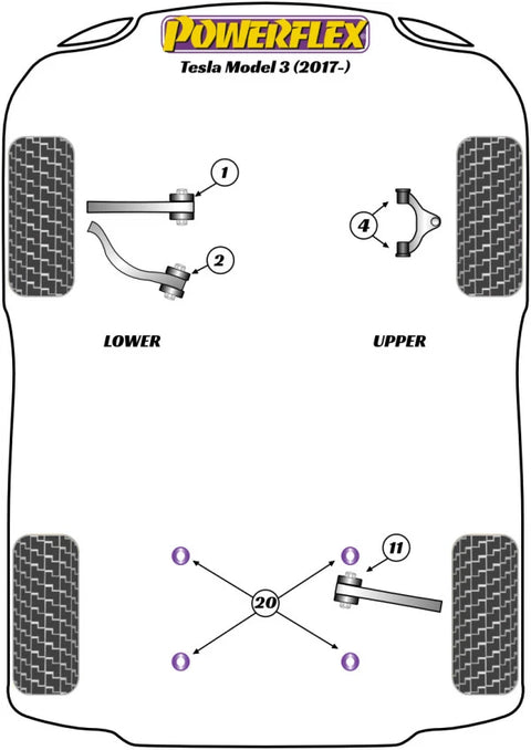 Powerflex Rear Subframe Bush Insert Kit PFR75-320 For Tesla Model 3